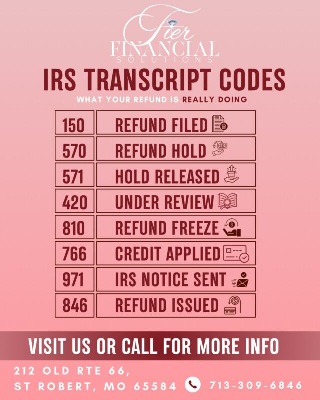 If your refund feels stuck, delayed, or confusing—your IRS transcript holds the answers.

These IRS codes explain exactly what’s happening behind the scenes, from when your return is filed to when your refund is finally issued. Knowing how to read them can save you stress, time, and unnecessary worry.

At TIER Financial Solutions, we help you understand the process—not guess through it. If you’re unsure about your status, let’s take a look together.

📞 Visit us or call for more information

#TierFinancialSolutions #IRSTranscripts #RefundStatus #TaxEducation #TaxSeason2026 #KnowYourNumbers