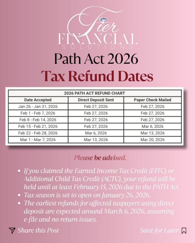 Tax season doesn’t have to be stressful. 💼✨

If you’re claiming the Earned Income Tax Credit (EITC) or Additional Child Tax Credit (ACTC), the PATH Act may delay your refund — but preparation makes all the difference.

Filing early, filing accurately, and understanding the timeline helps you avoid unnecessary surprises.

Get started with us today! Link in bio.

📅 Schedule your tax preparation appointment today.
#TIERFinancialSolutions #PATHAct2026
#TaxRefundDates