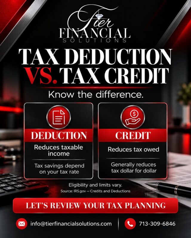 💡 TAX DEDUCTION VS. TAX CREDIT — KNOW THE DIFFERENCE!

A tax deduction generally lowers the income subject to tax. A tax credit generally reduces the tax you owe. Both can matter, but they work differently — and eligibility and limits vary.

Knowing the difference helps you ask better questions when planning for tax season.

Need a clearer tax-readiness plan for your business? Message TAX to connect with TIER Financial Solutions.

#TIERFinancialSolutions #TaxPlanning #TaxDeductions #TaxCredits